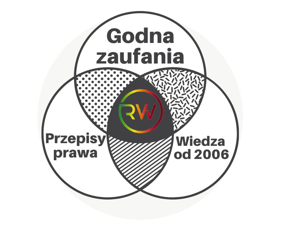 Godna zaufania – doświadczenie i wsparcie